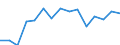 Indicator: Population Estimate,: for Workers (5-year estimate) in Gilmer County, WV