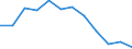 Indicator: Population Estimate,: Migration Flow (5-year estimate) for Gilmer County, WV (DISCONTINUED)