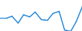 Indicator: Population Estimate,: olds with Children as a Percentage of Households with Children (5-year estimate) in Gilmer County, WV