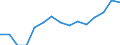 Indicator: Population Estimate,: Over Who Have Completed an Associate's Degree or Higher (5-year estimate) in Gilmer County, WV