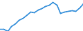 Indicator: Gross Domestic Product:: All Industries in Gilmer County, WV