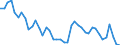 Indicator: Unemployed Persons in Gilmer County, WV: 
