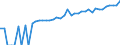 Indicator: 90% Confidence Interval: Lower Bound of Estimate of Median Household Income for Gilmer County, WV