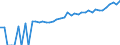 Indicator: 90% Confidence Interval: Upper Bound of Estimate of Median Household Income for Gilmer County, WV