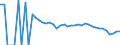 Indicator: 90% Confidence Interval: Lower Bound of Estimate of People Age 0-17 in Poverty for Gilmer County, WV