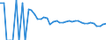 Indicator: 90% Confidence Interval: Upper Bound of Estimate of Related Children Age 5-17 in Families in Poverty for Gilmer County, WV