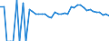 Indicator: 90% Confidence Interval: Upper Bound of Estimate of People of All Ages in Poverty for Gilmer County, WV