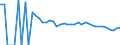 Indicator: 90% Confidence Interval: Upper Bound of Estimate of People Age 0-17 in Poverty for Gilmer County, WV