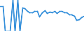 Indicator: 90% Confidence Interval: Lower Bound of Estimate of Percent of Related Children Age 5-17 in Families in Poverty for Gilmer County, WV