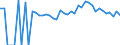 Indicator: 90% Confidence Interval: Lower Bound of Estimate of Percent of People of All Ages in Poverty for Gilmer County, WV