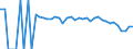 Indicator: 90% Confidence Interval: Lower Bound of Estimate of Percent of People Age 0-17 in Poverty for Gilmer County, WV