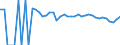 Indicator: 90% Confidence Interval: Upper Bound of Estimate of Percent of Related Children Age 5-17 in Families in Poverty for Gilmer County, WV