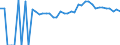 Indicator: 90% Confidence Interval: Upper Bound of Estimate of Percent of People of All Ages in Poverty for Gilmer County, WV