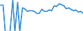 Indicator: Estimate of: People of All Ages in Poverty in Gilmer County, WV