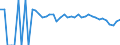 Indicator: Estimated Percent of: Related Children Age 5-17 in Families in Poverty for Gilmer County, WV
