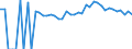 Indicator: Estimated Percent of: People of All Ages in Poverty for Gilmer County, WV
