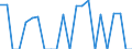 Indicator: Real Gross Domestic Product:: Private Goods-Producing Industries in Gilmer County, WV