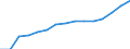 Indicator: Population Estimate,: by Sex, Total Population (5-year estimate) in Greenbrier County, WV