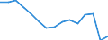 Indicator: Population Estimate,: Total, Not Hispanic or Latino, Black or African American Alone (5-year estimate) in Greenbrier County, WV