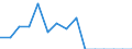 Indicator: Population Estimate,: Total, Not Hispanic or Latino, Native Hawaiian and Other Pacific Islander Alone (5-year estimate) in Greenbrier County, WV