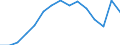Indicator: Population Estimate,: Total, Not Hispanic or Latino, Two or More Races, Two Races Excluding Some Other Race, and Three or More Races (5-year estimate) in Greenbrier County, WV