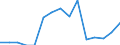 Indicator: Population Estimate,: Total, Hispanic or Latino, Some Other Race Alone (5-year estimate) in Greenbrier County, WV