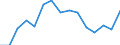 Indicator: Population Estimate,: for Workers (5-year estimate) in Greenbrier County, WV