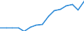 Indicator: Population Estimate,: Over Who Have Completed an Associate's Degree or Higher (5-year estimate) in Greenbrier County, WV