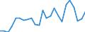 Indicator: Gross Domestic Product:: Private Goods-Producing Industries in Greenbrier County, WV