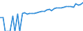 Indicator: 90% Confidence Interval: Upper Bound of Estimate of Median Household Income for Greenbrier County, WV