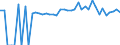 Indicator: 90% Confidence Interval: Lower Bound of Estimate of People of All Ages in Poverty for Greenbrier County, WV