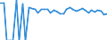 Indicator: 90% Confidence Interval: Upper Bound of Estimate of Related Children Age 5-17 in Families in Poverty for Greenbrier County, WV