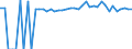 Indicator: 90% Confidence Interval: Upper Bound of Estimate of People of All Ages in Poverty for Greenbrier County, WV