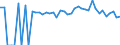 Indicator: 90% Confidence Interval: Lower Bound of Estimate of Percent of Related Children Age 5-17 in Families in Poverty for Greenbrier County, WV