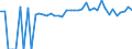 Indicator: 90% Confidence Interval: Lower Bound of Estimate of Percent of People of All Ages in Poverty for Greenbrier County, WV