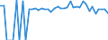 Indicator: 90% Confidence Interval: Lower Bound of Estimate of Percent of People Age 0-17 in Poverty for Greenbrier County, WV
