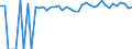 Indicator: 90% Confidence Interval: Upper Bound of Estimate of Percent of Related Children Age 5-17 in Families in Poverty for Greenbrier County, WV