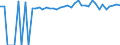 Indicator: 90% Confidence Interval: Upper Bound of Estimate of Percent of People of All Ages in Poverty for Greenbrier County, WV