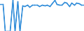 Indicator: 90% Confidence Interval: Upper Bound of Estimate of Percent of People Age 0-17 in Poverty for Greenbrier County, WV