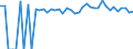 Indicator: Estimated Percent of: Related Children Age 5-17 in Families in Poverty for Greenbrier County, WV