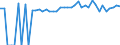 Indicator: Estimated Percent of: People of All Ages in Poverty for Greenbrier County, WV