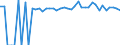 Indicator: Estimated Percent of: People Age 0-17 in Poverty for Greenbrier County, WV