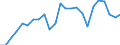 Indicator: Real Gross Domestic Product:: All Industries in Greenbrier County, WV