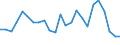 Indicator: Real Gross Domestic Product:: Private Goods-Producing Industries in Greenbrier County, WV