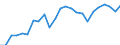 Indicator: Real Gross Domestic Product:: Private Services-Providing Industries in Greenbrier County, WV