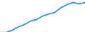 Indicator: Population Estimate,: by Sex, Total Population (5-year estimate) in Hampshire County, WV