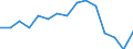Indicator: Population Estimate,: olds with Children as a Percentage of Households with Children (5-year estimate) in Hampshire County, WV