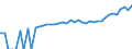 Indicator: 90% Confidence Interval: Upper Bound of Estimate of Median Household Income for Hampshire County, WV