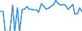 Indicator: 90% Confidence Interval: Lower Bound of Estimate of Related Children Age 5-17 in Families in Poverty for Hampshire County, WV
