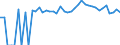 Indicator: 90% Confidence Interval: Upper Bound of Estimate of Related Children Age 5-17 in Families in Poverty for Hampshire County, WV